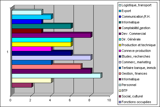 ObjetGraphique Chart 1